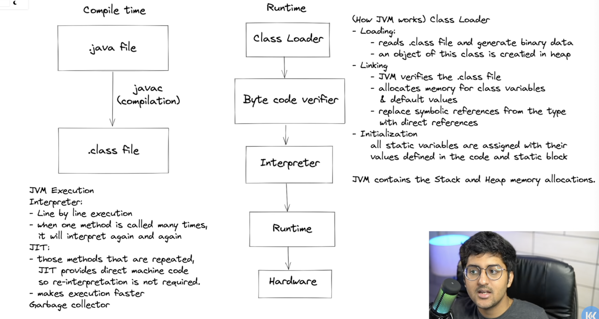 flow chart